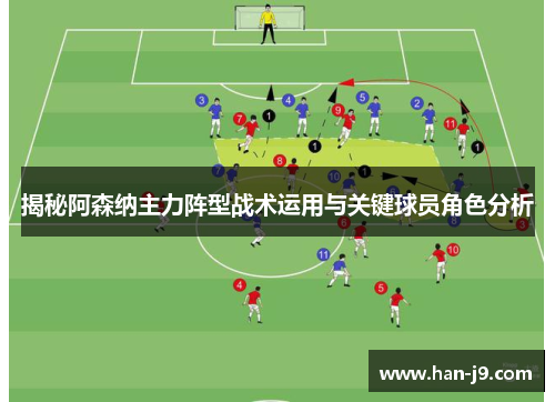 揭秘阿森纳主力阵型战术运用与关键球员角色分析