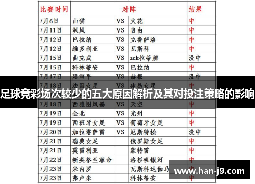 足球竞彩场次较少的五大原因解析及其对投注策略的影响