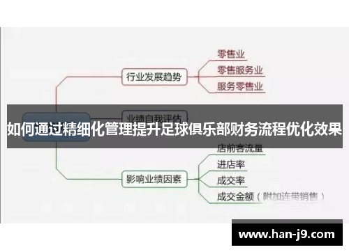 如何通过精细化管理提升足球俱乐部财务流程优化效果