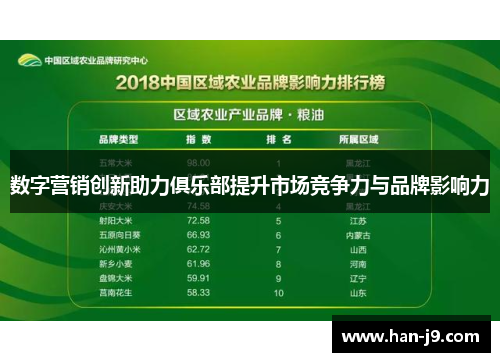 数字营销创新助力俱乐部提升市场竞争力与品牌影响力 数字营销创新助力俱乐部提升市场竞争力与品牌影响力