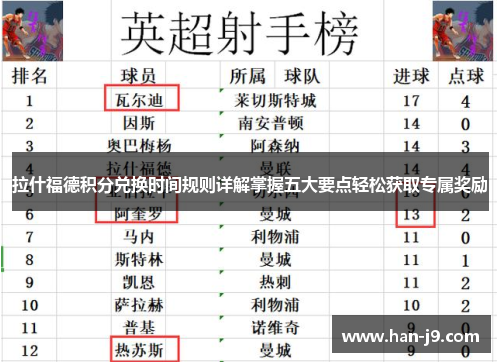 拉什福德积分兑换时间规则详解掌握五大要点轻松获取专属奖励 拉什福德积分兑换时间规则详解掌握五大要点轻松获取专属奖励