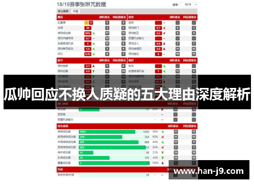 瓜帅回应不换人质疑的五大理由深度解析 瓜帅回应不换人质疑的五大理由深度解析