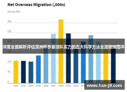 深度全面解析评估澳洲杯参赛球队实力的五大科学方法全流程指南详