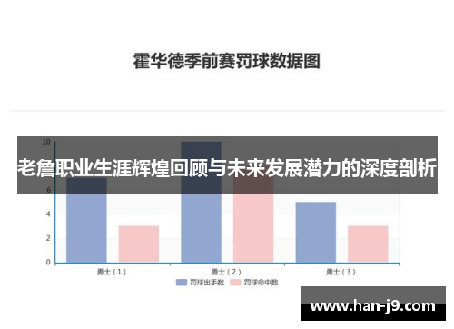 老詹职业生涯辉煌回顾与未来发展潜力的深度剖析