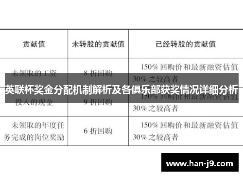 英联杯奖金分配机制解析及各俱乐部获奖情况详细分析