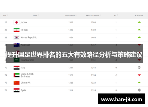 提升国足世界排名的五大有效路径分析与策略建议