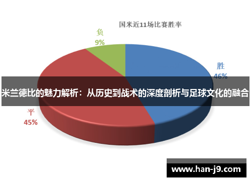 米兰德比的魅力解析：从历史到战术的深度剖析与足球文化的融合