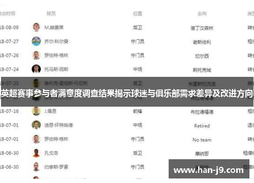 英超赛事参与者满意度调查结果揭示球迷与俱乐部需求差异及改进方向