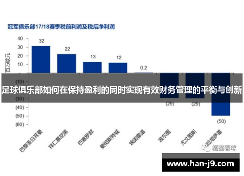 足球俱乐部如何在保持盈利的同时实现有效财务管理的平衡与创新