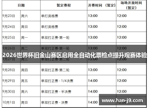 2026世界杯旧金山赛区启用全自动化票检点提升观赛体验