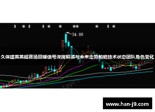 久保建英英超赛场回暖信号深度解读与未来走势前瞻技术状态团队角色变化